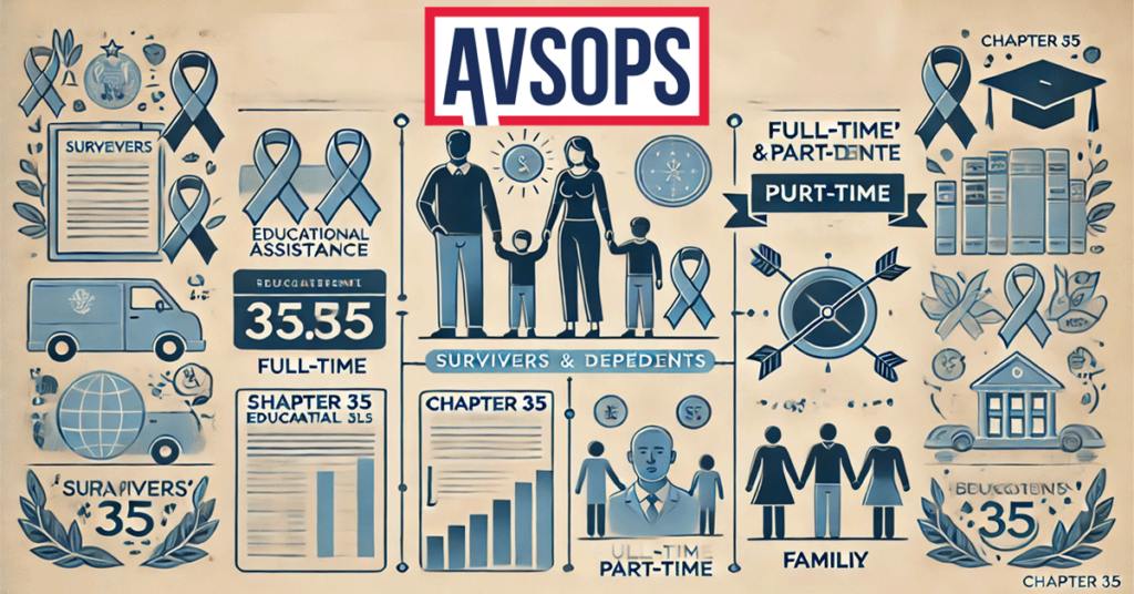 AVSOPS Chapter 35 Graphics Featured image